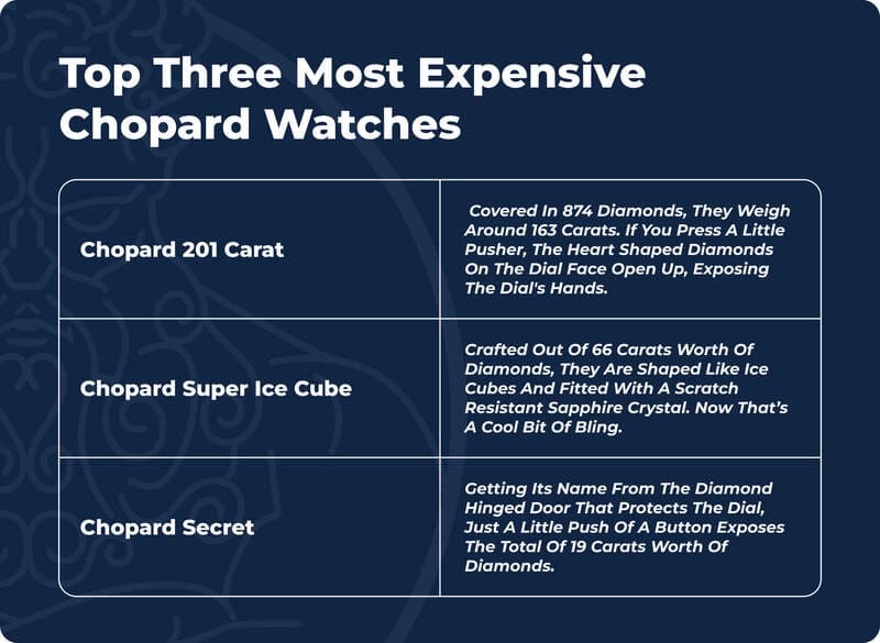 Top Three Most Expensive Chopard Watches table
